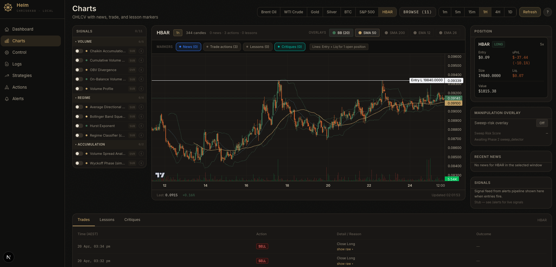 Hyperliquid Helm dashboard with HBAR position and OHLCV chart