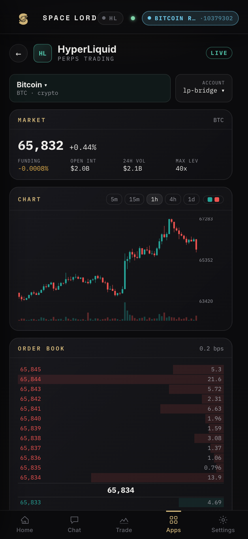 The Hyperliquid trading interface: BTC perps with chart and live order book