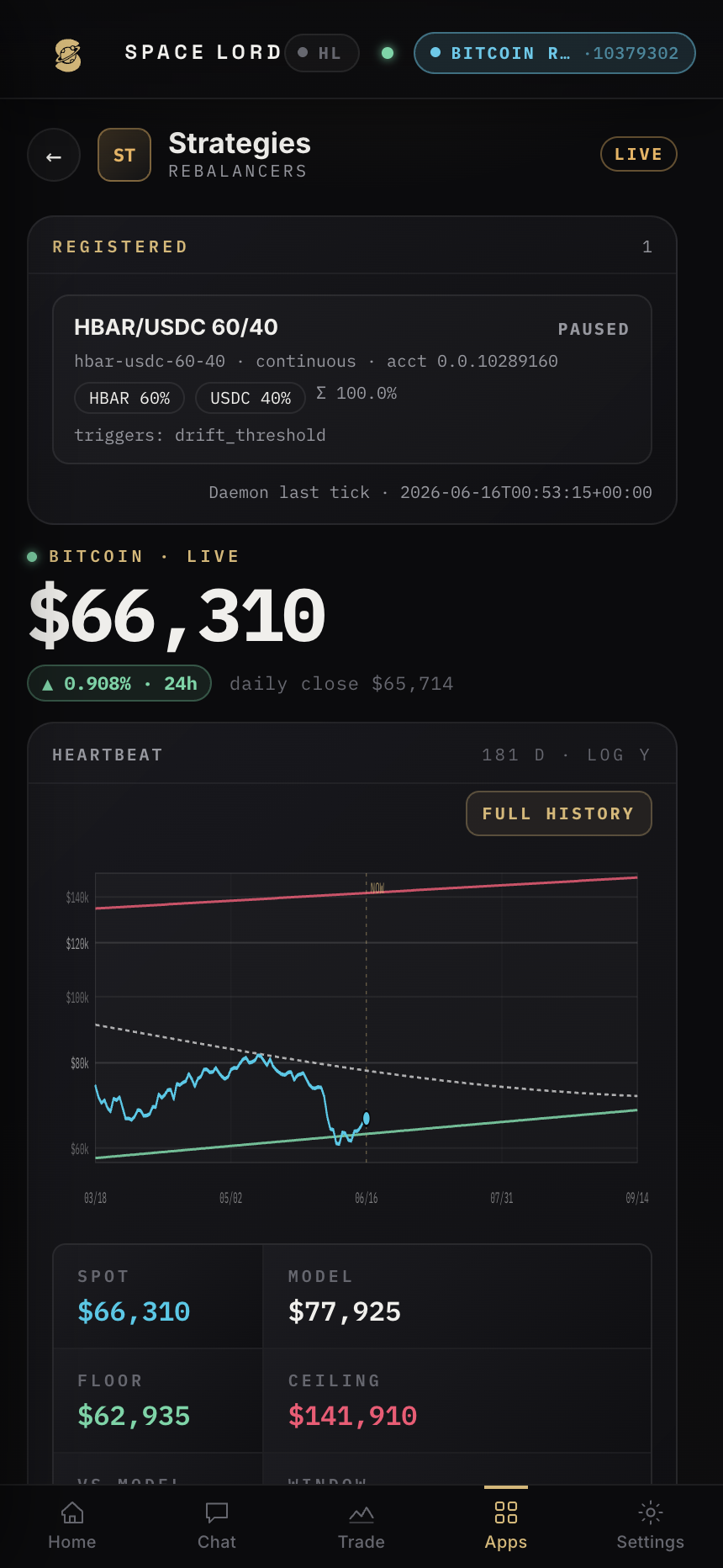 A registered rebalance strategy and the live Bitcoin power-law model with floor, model and ceiling